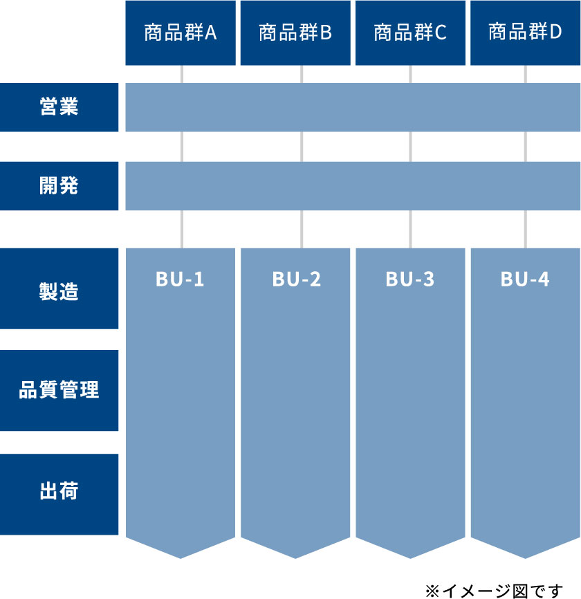 岡安ゴムの組織図